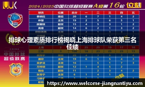 排球心理素质排行榜揭晓上海排球队荣获第三名佳绩